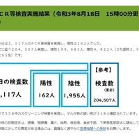 【大分コロナ】大分県 新型コロナ162人感染!「コロナ感染者数また更新した😭162人‼️しかもスナックでクラスター起こしてるらしいし、もうバカなの⁉️💢」 【大分コロナ】大分県 新型コロナ162人感染!「コロナ感染者数また更新した😭162人‼️しかもスナックでクラスター起こしてるらしいし、もうバカなの⁉️💢」