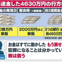 【胸糞】4630万円給付ミス 田口翔、町側に対して「僕は悪くない」と開き直り!「海外fxに送金して既に溶かした」 【胸糞】4630万円給付ミス 田口翔、町側に対して「僕は悪くない」と開き直り!「海外fxに送金して既に溶かした」
