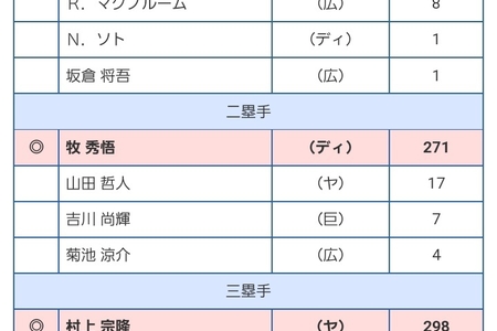 松坂大輔 現在 住まい