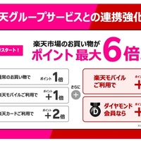 【速報】楽天モバイル「料金0円」が終了！7月から980円～に！「来たねー、サブスク化の流れ来てるよ。」