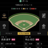 33 4 阪神 １９ ３と大量リード あと１４点がトレンド入り