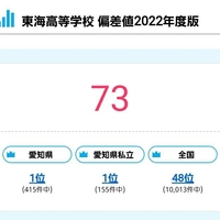 【共通テスト東大会場】17歳高校生ジョーカーは東海高校(偏差値73)の生徒?マスコミが殺到!「え、もしかして、東大刺傷事件の逮捕の少年名古屋の高校生らしいけど、東海高校の生徒じゃない??」 【共通テスト東大会場】17歳高校生ジョーカーは東海高校(偏差値73)の生徒?マスコミが殺到!「え、もしかして、東大刺傷事件の逮捕の少年名古屋の高校生らしいけど、東海高校の生徒じゃない??」